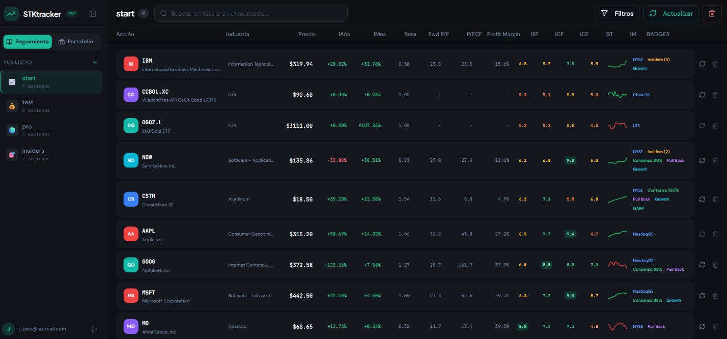Vista del dashboard completo de STKtracker con lista de acciones, scores y badges