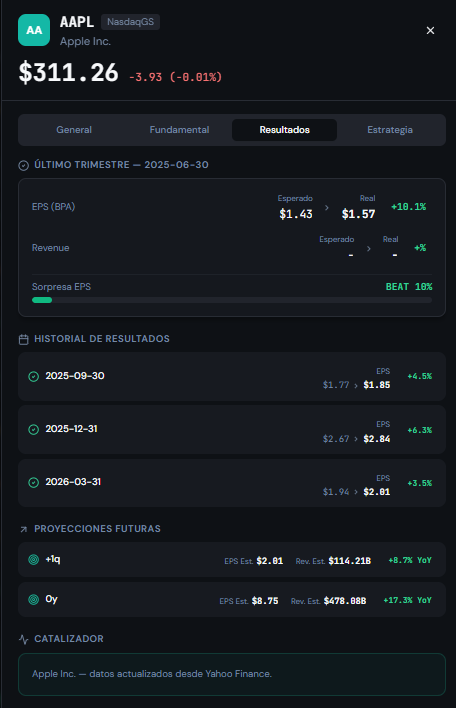 Panel de estrategia con peso sugerido y stop-loss